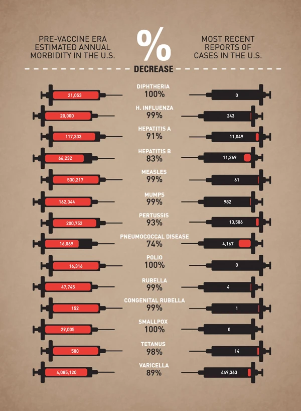 The Vaccine Effect Explores How Vaccines Impact Public Health, Reduce Disease Spread, And Enhance Immunity Against Infectious Diseases Globally.